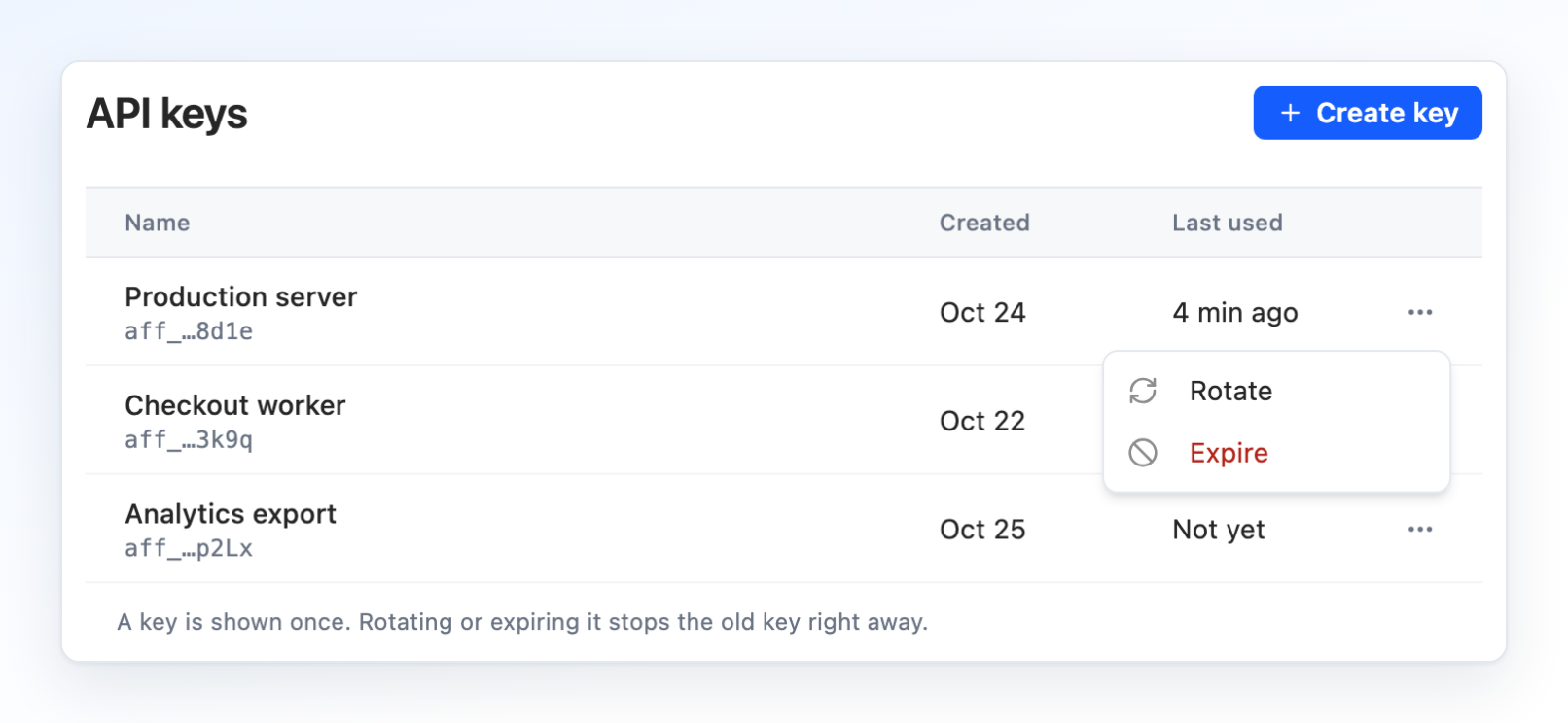 API keys with three named live keys, each with its masked key and Last used, and a menu open with Rotate and Expire